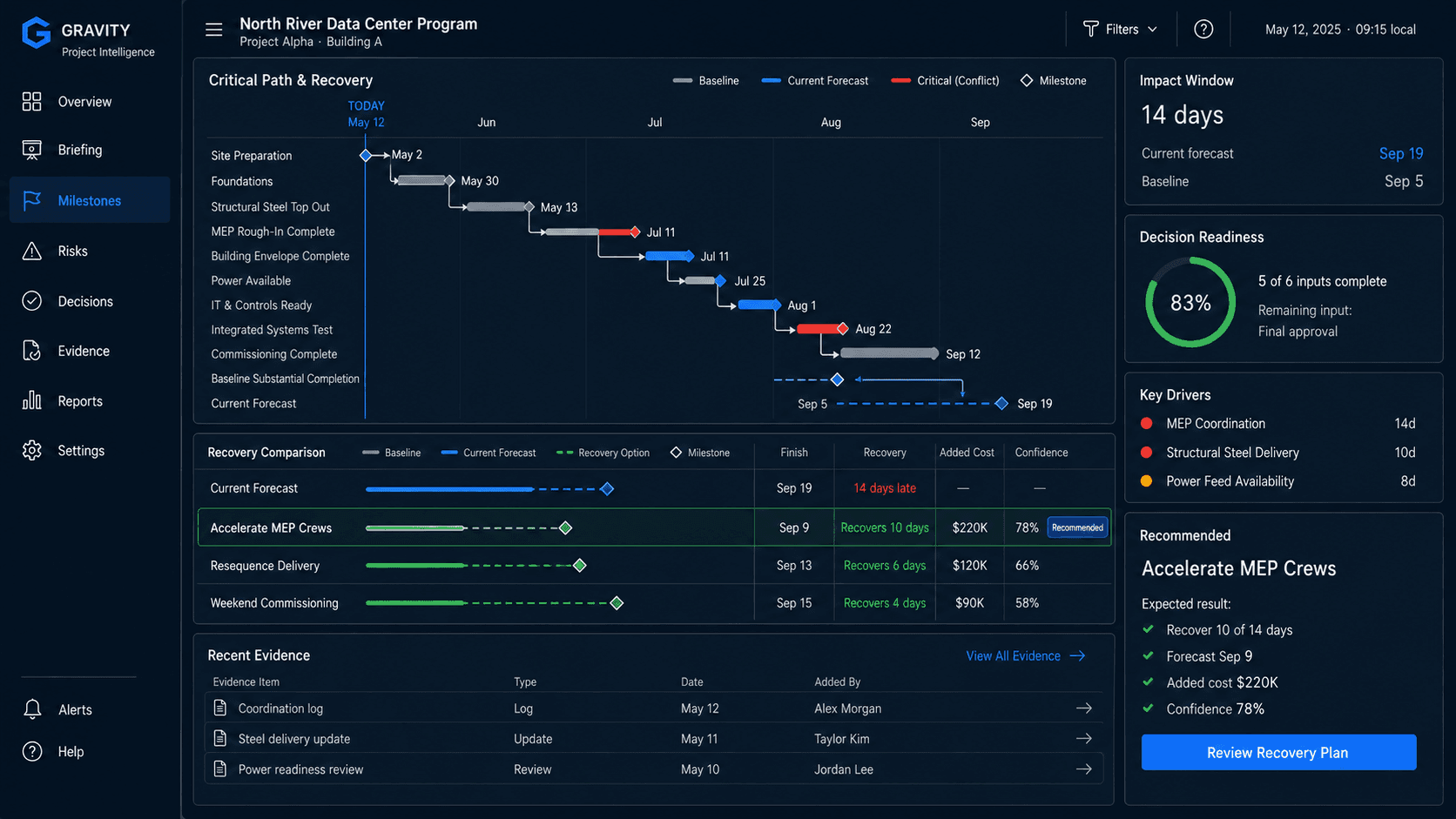 Illustrative dark Gravity recovery interface showing milestone path, impact window, recovery options, and decision readiness.