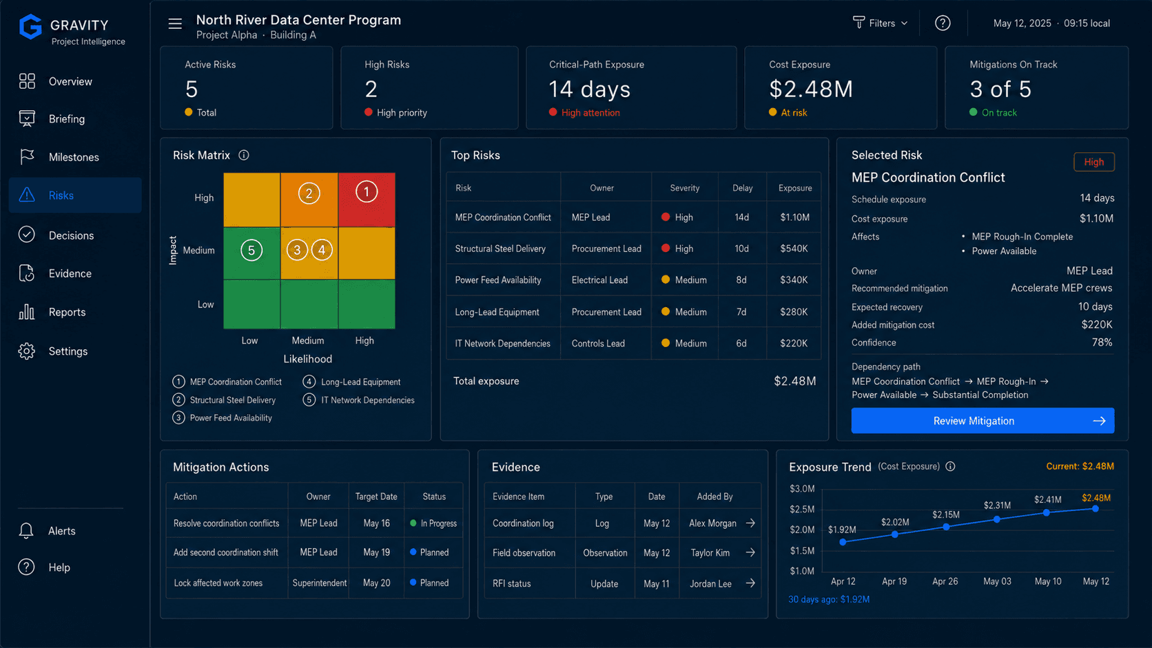 Illustrative dark Gravity risk-intelligence interface with risk matrix, dependency context, evidence, and mitigation actions.